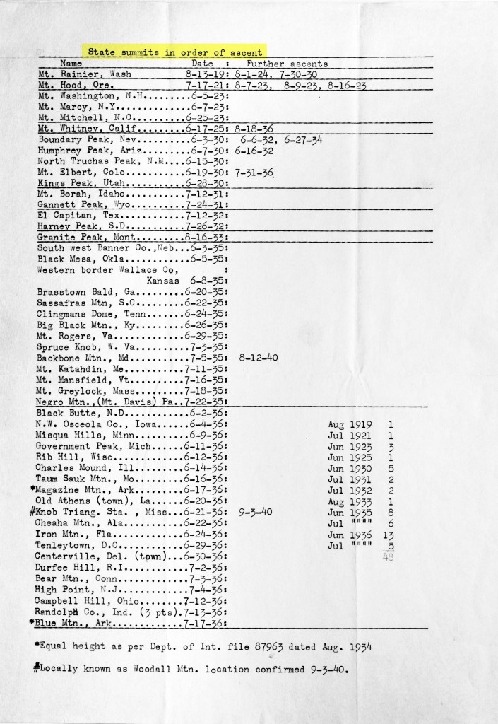 AH Marshall List of Highpoint Completions 1919-1936